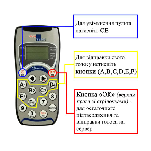 Система голосования и опроса пульты для голосования аренда оборудования для голосования Киев Украина